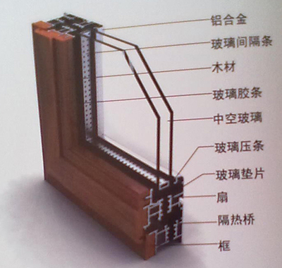 木铝型材 融合经典与科技的绿色建筑优选方案